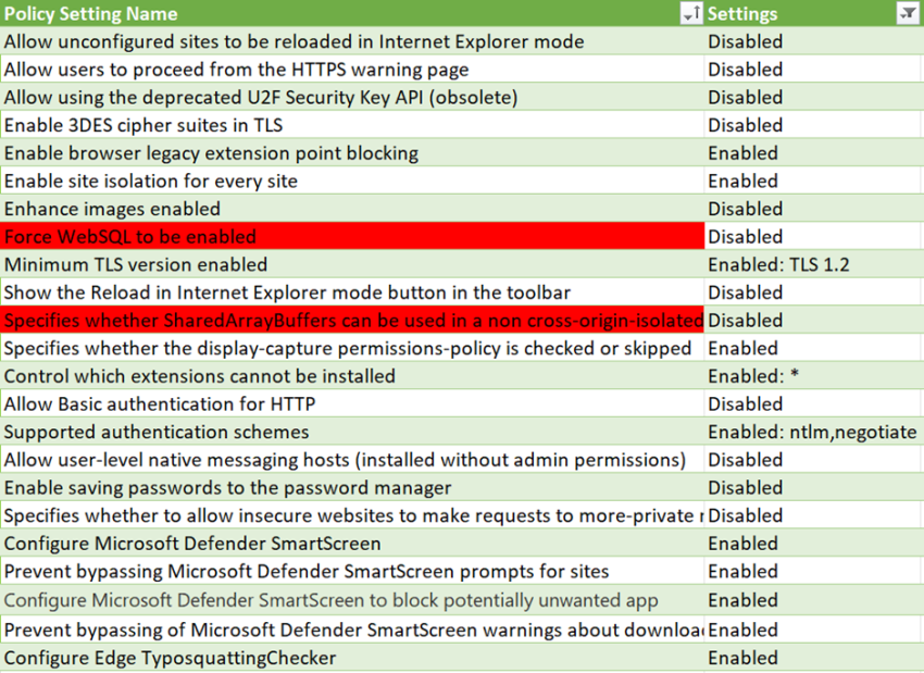 Configuring MS Edge Security Baseline v107 using Settings Catalog ...